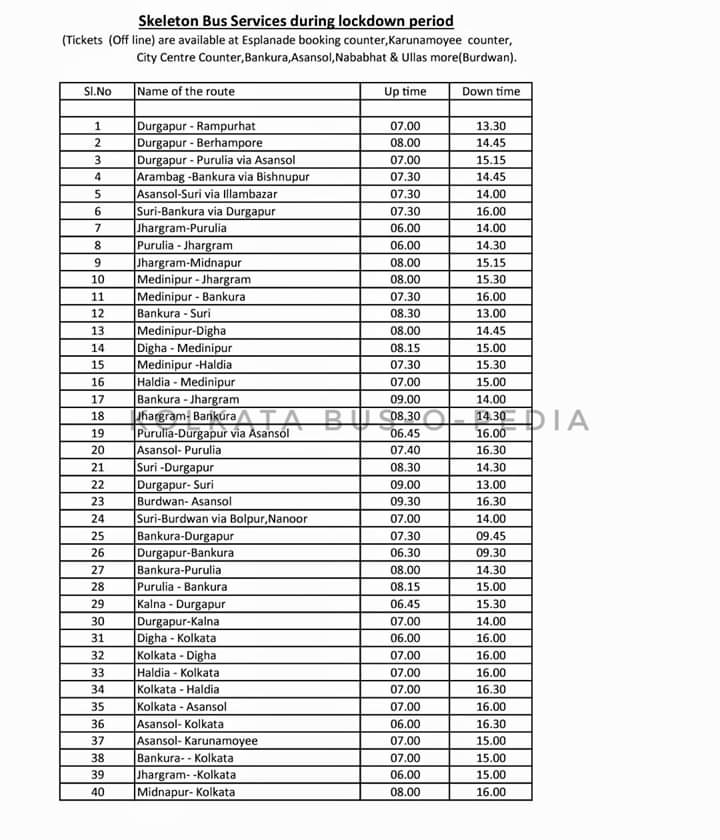 SBSTC New time table