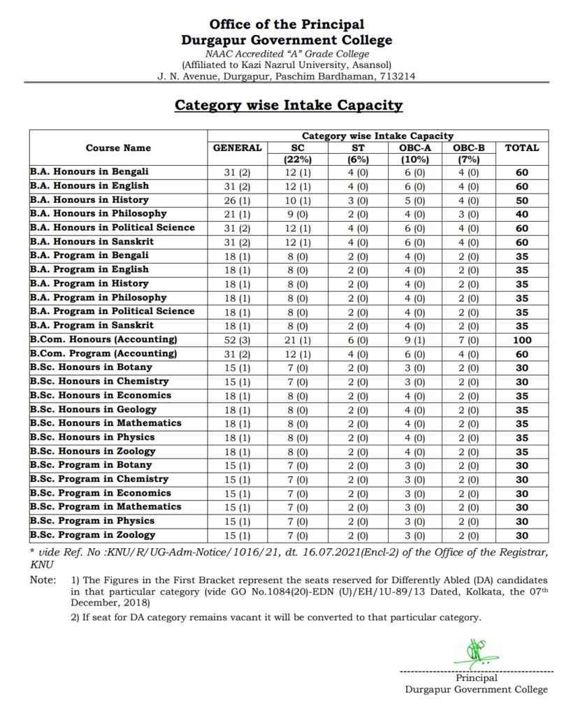 durgapur government collage vacancies