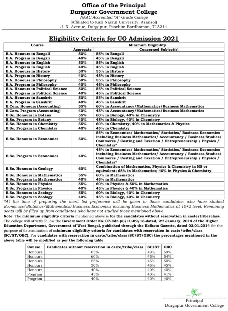 durgapur government college eligibility criteria
