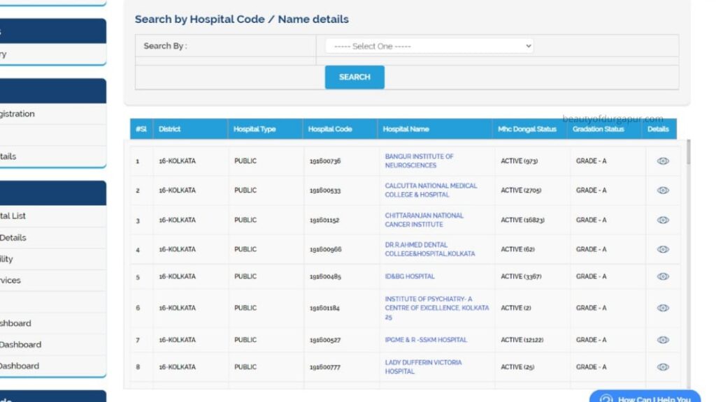 Swasthya Sathi Hospital List