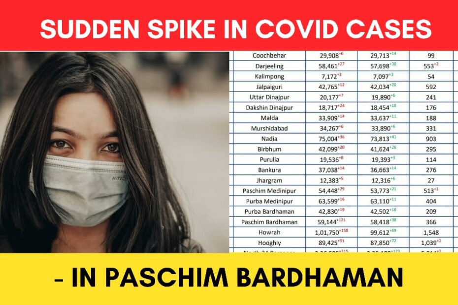 paschim bardhaman new covid cases