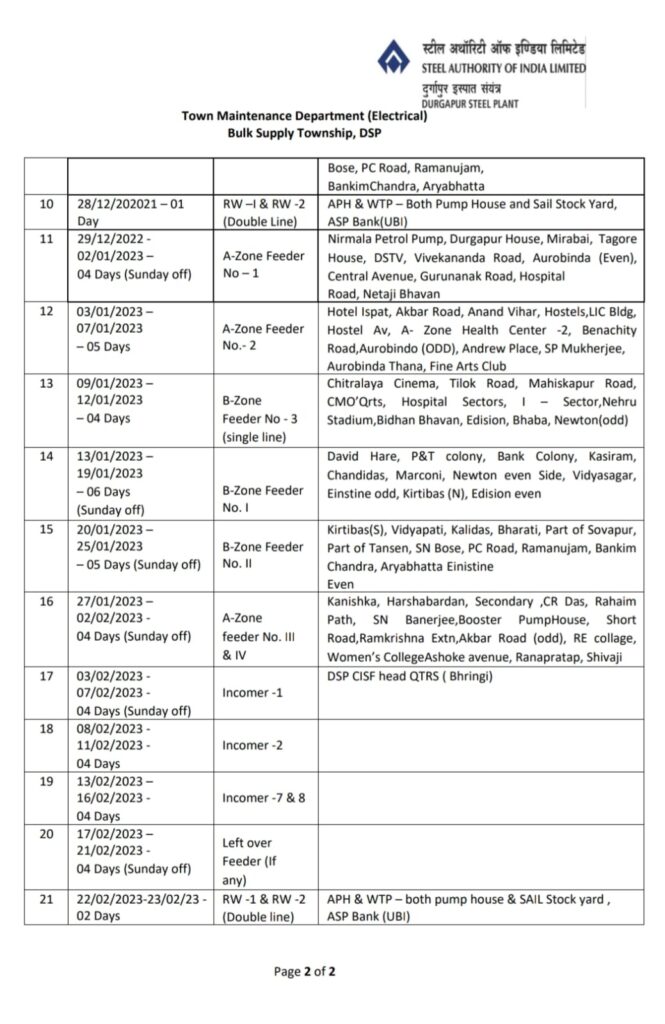 DSP Maintainance Notice Page 2